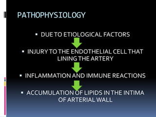 BINDU PPT.pptx presentation on coronary artery disease | PPTX