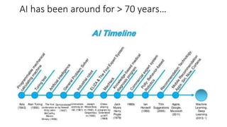 AI has been around for > 70 years…
 