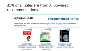 35% of all sales are from AI powered
recommendations
 