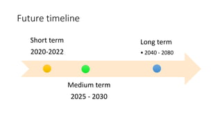 Future timeline
Short term
2020-2022
Medium term
2025 - 2030
Long term
• 2040 - 2080
 