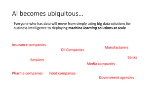AI becomes ubiquitous…
Everyone who has data will move from simply using big data solutions for
business intelligence to deploying machine learning solutions at scale
Insurance companies
Retailers
Oil Companies
Media companies
Manufacturers
Food companies
Government agencies
Banks
Pharma companies
 