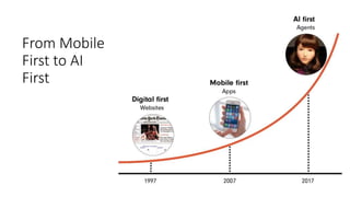 From Mobile
First to AI
First
 