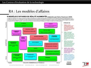 RA : Les modèles d’affaires
Les Centres d’évaluation de la technologie
 