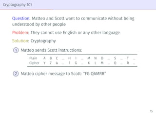 Cryptography 101
Question: Matteo and Scott want to communicate without being
understood by other people
Problem: They can...
