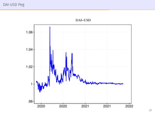 DAI-USD Peg
.98
1
1.02
1.04
1.06
2020 2020 2021 2021 2022
DAI−USD
31
 