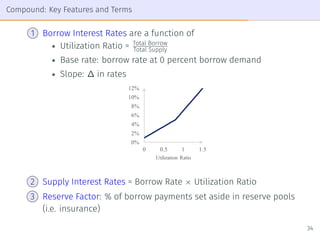 Compound: Key Features and Terms
1 Borrow Interest Rates are a function of
‹ Utilization Ratio = Total Borrow
Total Supply...
