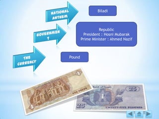 Biladi
Pound
Republic
President : Hosni Mubarak
Prime Minister : Ahmed Nazif
 