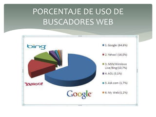 PORCENTAJE DE USO DE
BUSCADORES WEB
 