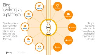 Microsoft Confidential
CORTANA
SPOTLIGHT
Search systems
now have the
raw data to
start making
sense of the
world in which
they live
Bing is
surfacing
information
throughout a
number of
devices and
services
 