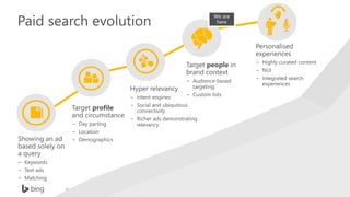 Microsoft Confidential
−
−
−
−
−
−
−
−
−
−
−
−
−
−
 