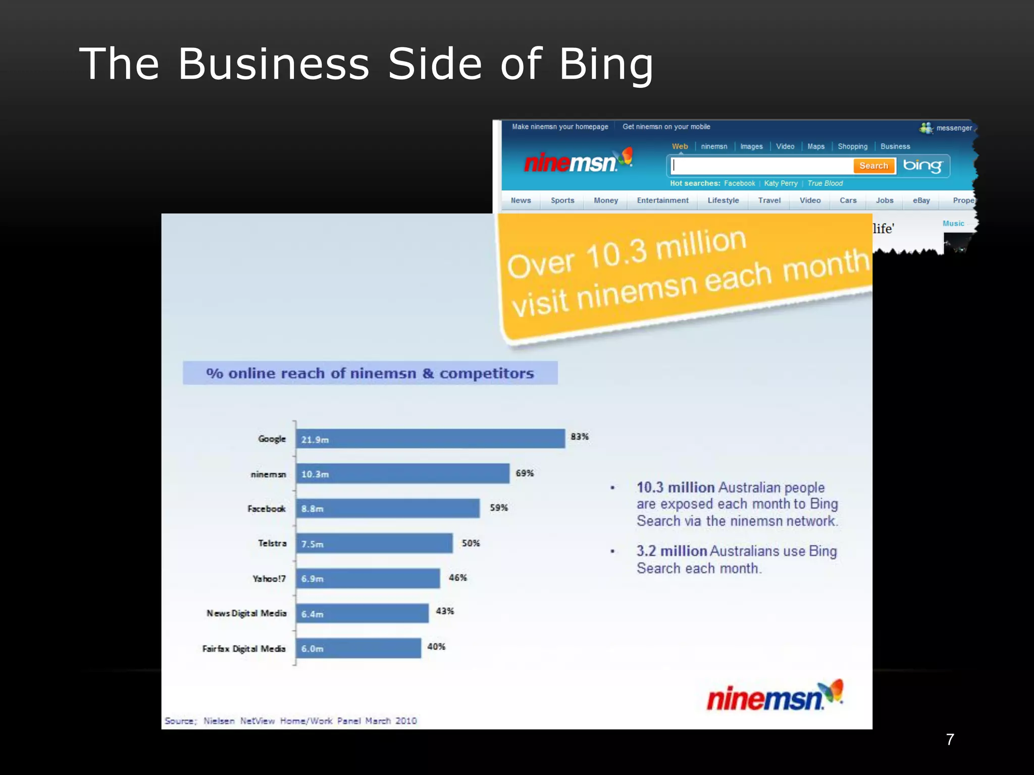 The Business Side of Bing




                            7
 