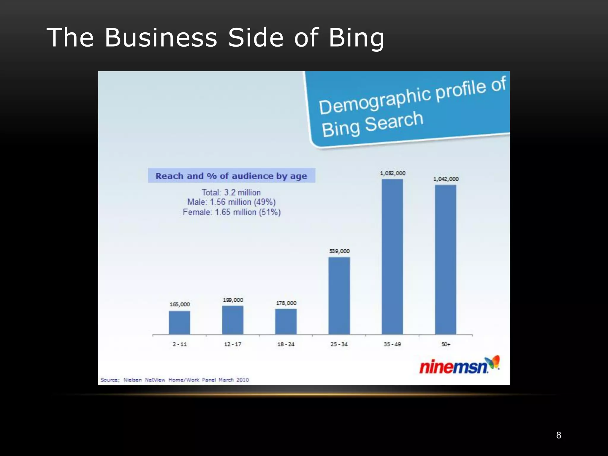 The Business Side of Bing




                            8
 