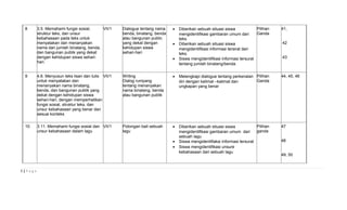 8 3.5. Memahami fungsi sosial, 
struktur teks, dan unsur 
kebahasaan pada teks untuk 
menyatakan dan menanyakan 
nama dan jumlah binatang, benda, 
dan bangunan publik yang dekat 
dengan kehidupan siswa sehari-hari. 
VII/1 Dialogue tentang nama 
benda, binatang, benda 
atau bangunan public 
yang dekat dengan 
kehidupan siswa 
sehari-hari 
· Diberikan sebuah situasi siswa 
mengidentifikasi gambaran umum dari 
teks. 
· Diberikan sebuah situasi siswa 
mengidentifikasi informasi tersirat dari 
teks. 
· Siswa mengidentifikasi informasi tersurat 
tentang jumlah binatang/benda 
Pilihan 
Ganda 
41, 
42 
43 
9 4.6. Menyusun teks lisan dan tulis 
untuk menyatakan dan 
menanyakan nama binatang, 
benda, dan bangunan publik yang 
dekat dengan kehidupan siswa 
sehari-hari, dengan memperhatikan 
fungsi sosial, struktur teks, dan 
unsur kebahasaan yang benar dan 
sesuai konteks 
VII/1 Writing 
Dialog rumpang 
tentang menanyakan 
nama binatang, benda 
atau bangunan publik 
· Melengkapi dialogue tentang perkenalan 
diri dengan kalimat –kalimat dan 
ungkapan yang benar 
Pilihan 
Ganda 
44, 45, 46 
10. 3.11. Memahami fungsi sosial dan 
unsur kebahasaan dalam lagu 
VII/1 Potongan bait sebuah 
lagu 
· Diberikan sebuah situasi siswa 
mengidentifikasi gambaran umum dari 
sebuah lagu 
· Siswa mengidentifiaksi informasi tersurat 
· Siswa mengidentifikasi unsure 
kebahasaan dari sebuah lagu 
Pilihan 
ganda 
47 
48 
49, 50 
5 | P a g e 
 
