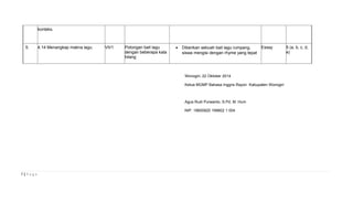konteks. 
5. 4.14 Menangkap makna lagu. VII/1 Potongan bait lagu 
dengan beberapa kata 
hilang 
· Diberikan sebuah bait lagu rumpang, 
siswa mengisi dengan rhyme yang tepat 
Essay 5 (a, b, c, d, 
e) 
Wonogiri, 22 Oktober 2014 
Ketua MGMP Bahasa Inggris Rayon Kabupaten Wonogiri 
Agus Rudi Purwanto, S.Pd, M. Hum 
NIP. 19600820 199802 1 004 
7 | P a g e 
 