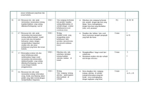 unsure kebahasaan yang benar dan 
sesuai konteks. 
10. 4.8. Menyusun teks tulis untuk 
menyatakan, menanyakan tentang 
kejadian/tindakan yang sedang 
dilakukan/berlangsung saat ini 
VIII/1 Teks rumpang berbentuk 
teks pendek kejadian 
sedang dilaksanakan di 
sekolah dengan struktur 
kebahasaan present 
continous tense 
 Diberikan teks rumpang berbentuk 
teks pendek dengan tiga kata yang 
hilang. Siswa melengkapinya 
dengan kata-kata yang disediakan. 
(tobe, verb, pronoun) 
PG 
48, 49, 50 
11. 4.7. Menyusun teks tulis untuk 
menyatakan dan menanyakan 
tentang tindkan/kejadian/ terjadi 
secara rutin atau merupakan 
kebenaran umum, dengan 
memperhatikan fungsional, 
struktur teks, dan unsur 
kebahasaan yang benar dan sesuai 
konteks. 
VIII/1 Writing 
Jumbled words yang 
mengandung unsur 
kebahasaan daily 
activities (present tense 
dan present continous 
tense) 
 Disajikan dua kalimat kata acak . 
Siswa menyusun menjadi paragraph 
yang baik dan benar 
Uraian 1 
(a, b) 
12. 
3.7. Menerapkan struktur teks dan 
unsur kebahasaan untuk 
melaksanakan fungsi sosial 
menyatakan dan menanyakan 
tindakan/kejadian yang sedang 
dilakukan/berlangsung saat ini, 
sesuai dengan konteks 
penggunaannya 
VIII/1 Diberikan teks tulis 
sederhana deskripsi 
tentang kejadian 
/aktivitas rutinitas di 
rumah 
 Mengidentifikasi fungsi sosial dari 
sebuah teks 
 Memahami struktur teks dari sebuah 
teks berupa reference 
Uraian 2 
3 
13 
4.6. Menyusun teks tulis untuk 
menyatakan tentang keberadaan 
orang, benda, atau binatang dalam 
jumlah yang tidak tertentu dengan 
memperhatikan fungsional, 
VIII/1 Writing 
Teks rumpang tentang 
aktivitas pada kegiatan 
ektra kurikuler di 
sekolah 
 Siswa disajikan teks rumpang 
tentang aktivitas di sekolah 
tentang keberadaan orang dan 
benda , siswa melengkapinya 
dengan ungkapan yang benar 
Uraian 4 
(a, b, c, d) 
 