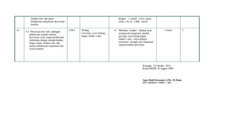 struktur teks, dan unsur 
kebahasaan yang benar dan sesuai 
konteks. 
dengan ( contoh : a few, many, 
some, a lot of, a little, much) 
14. 
4.5. Menyusun teks tulis undangan 
pribadi dan ucapan selamat 
(greeting card), sangat pendek dan 
sederhana, dengan memperhatikan 
fungsi sosial, struktur teks, dan 
unsure kebahasaan yang benar dan 
sesuai konteks. 
VIII/1 Writing 
Greeting card tentang 
happy mother’s day 
 Diberikan kondisi / kalimat acak 
tentang teks fungsional pendek 
greeting card tentang happy 
mother’s day, siswa diminya 
menyusun menjadi teks fungsional 
yang bermakna dan benar. 
Uraian 5 
Wonogiri, 22 Oktober 2014 
Ketua MGMP B. Inggris SMP 
Agus Rudi Purwanto, S.Pd., M.Hum. 
NIP 19690820 199802 1 004 
 