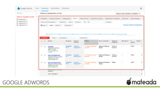 GOOGLE ADWORDS
 