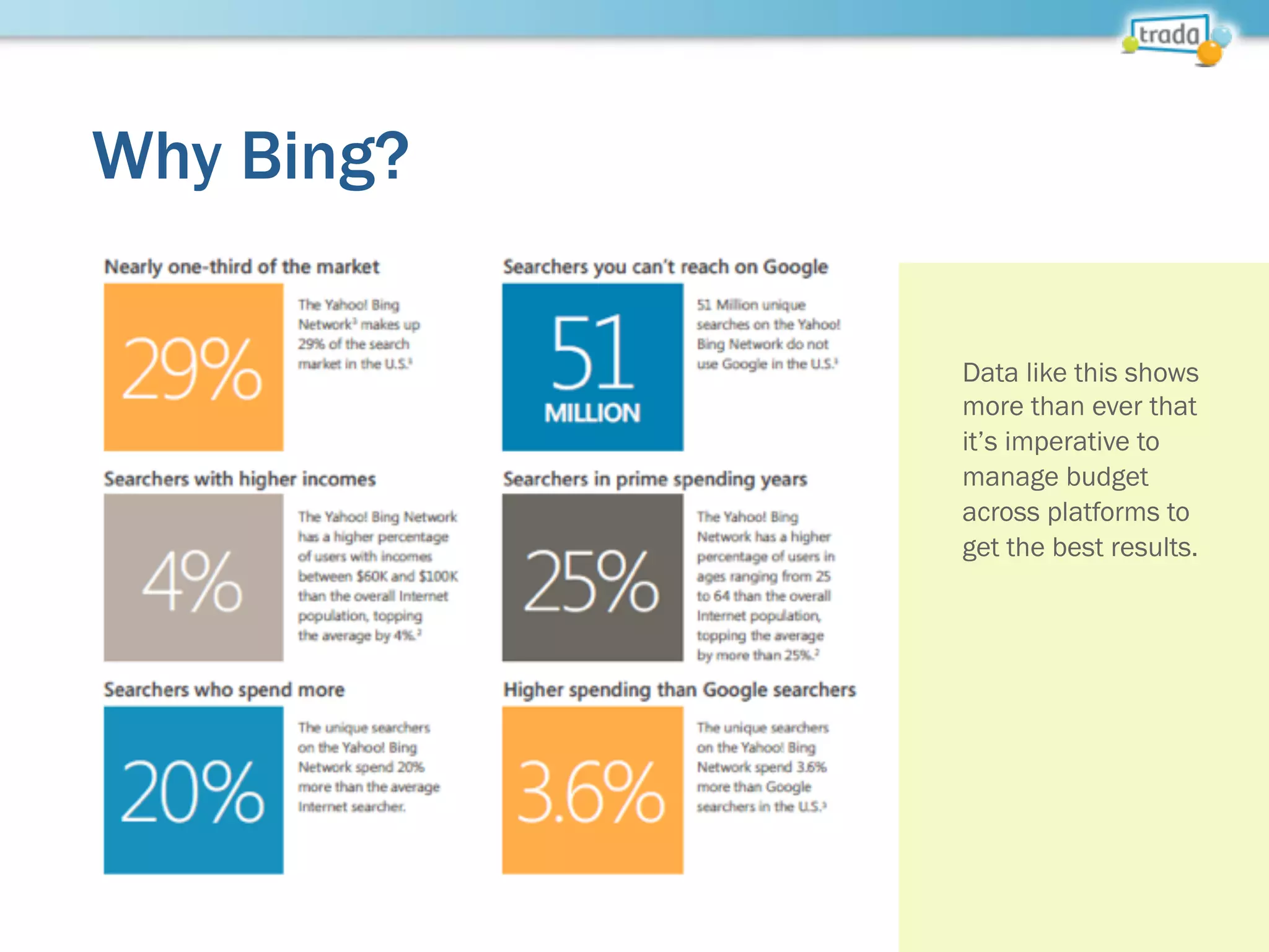 Why Bing?
Data like this shows
more than ever that
it’s imperative to
manage budget
across platforms to
get the best results.
 
