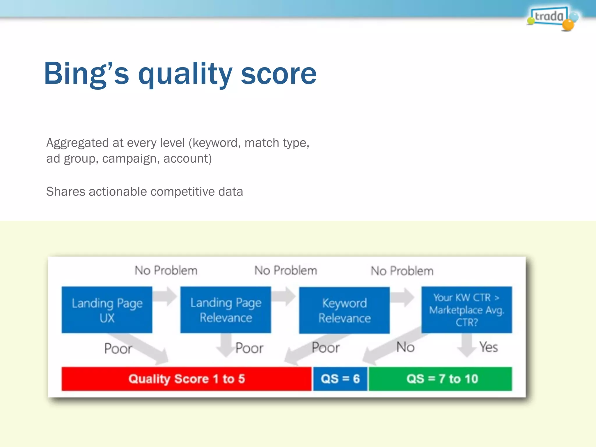 Bing’s quality score
Aggregated at every level (keyword, match type,
ad group, campaign, account)
Shares actionable competitive data
 