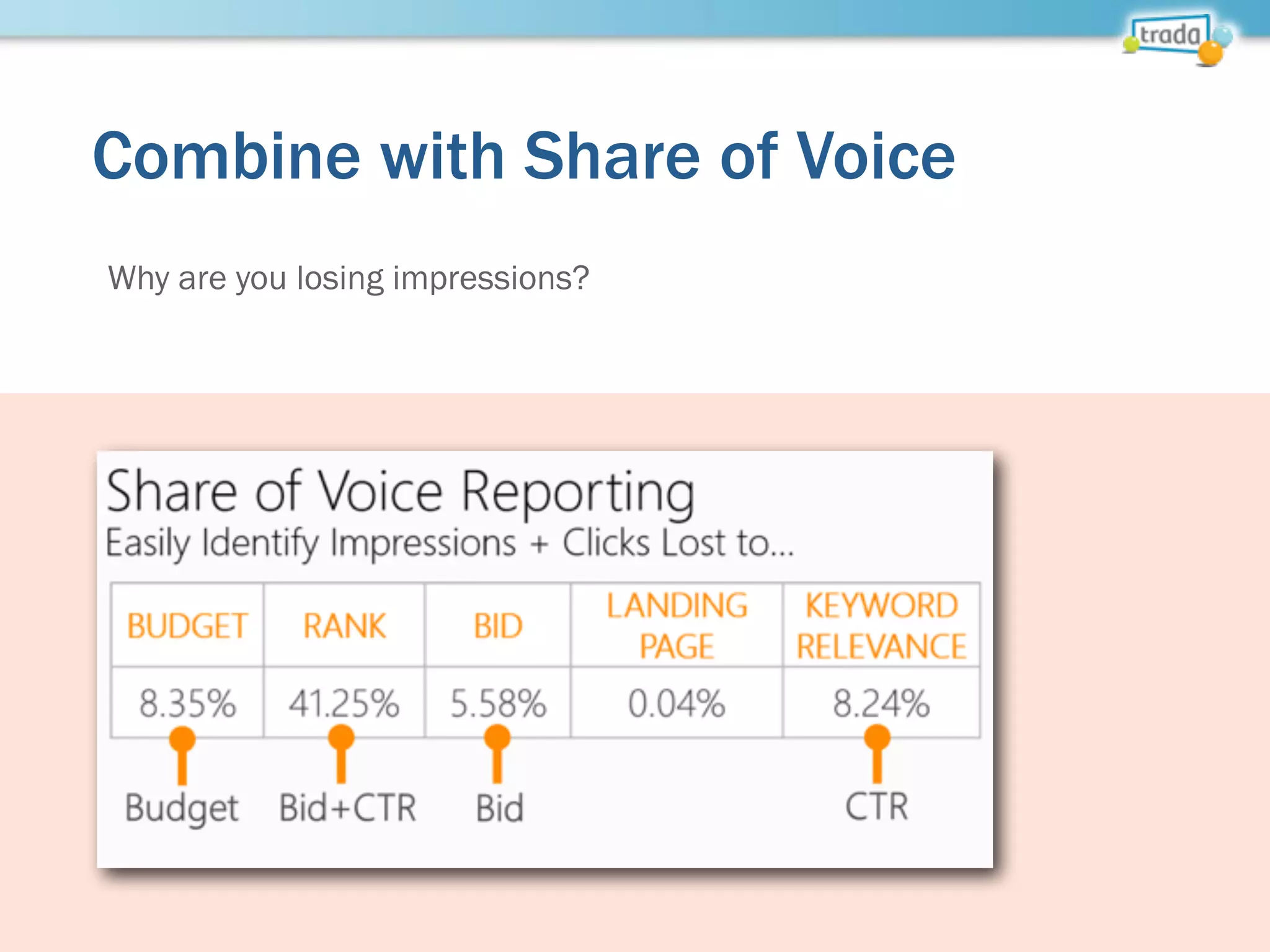 Combine with Share of Voice
Why are you losing impressions?
 