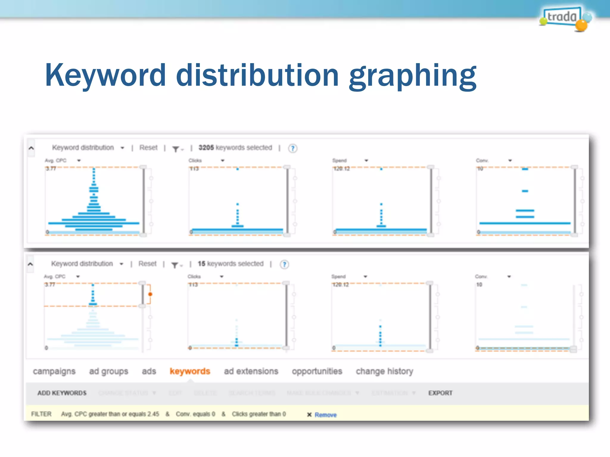 Keyword distribution graphing
 