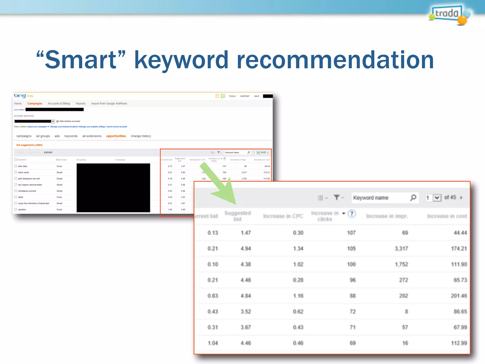 “Smart” keyword recommendation
 