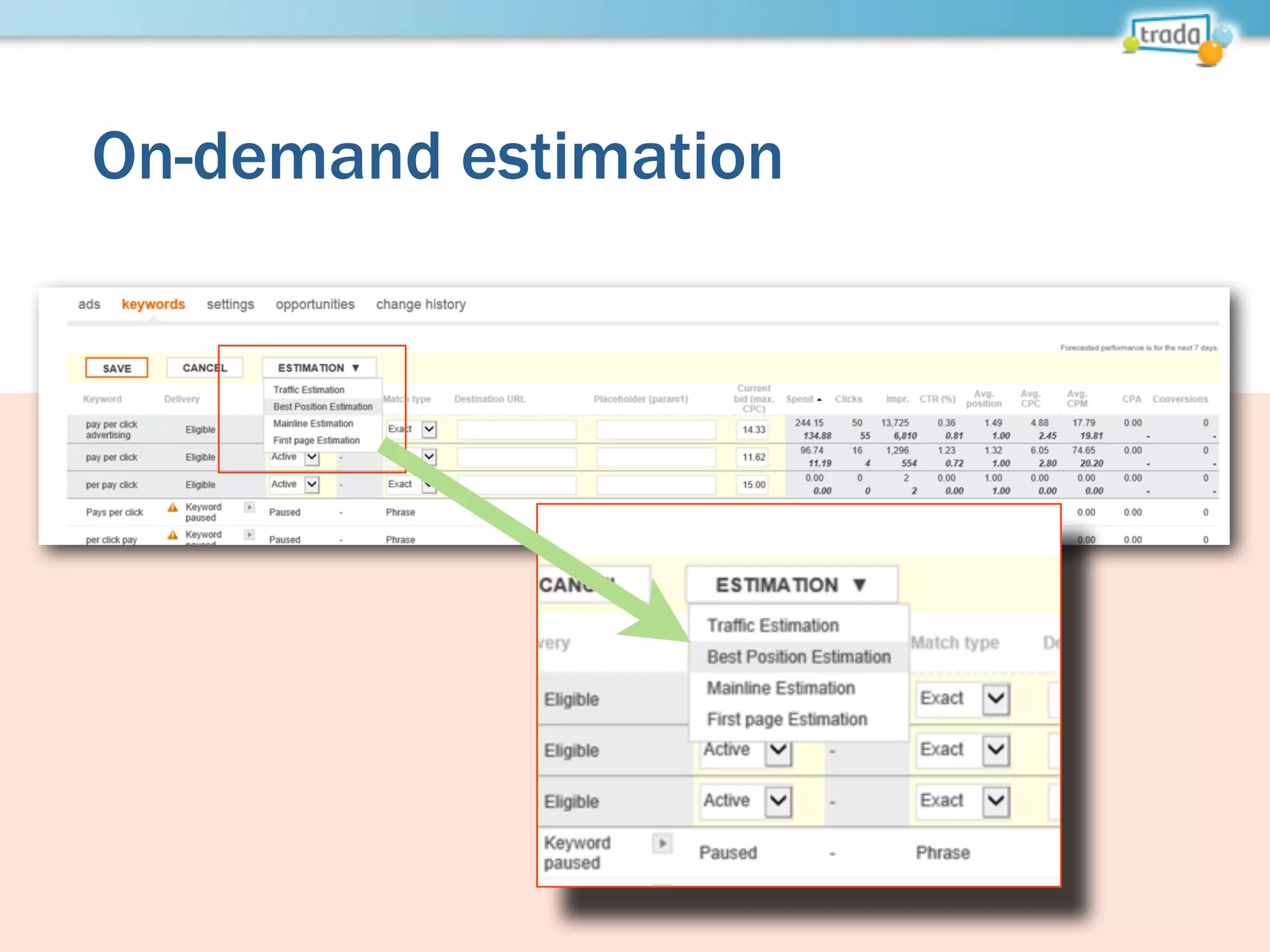 On-demand estimation
 