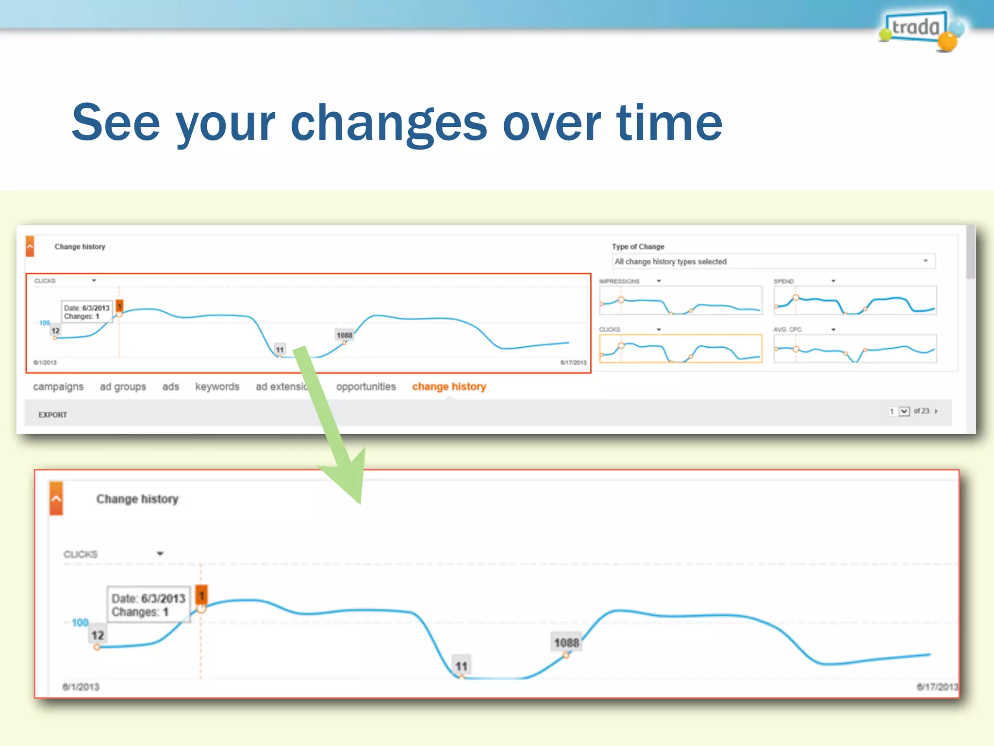 See your changes over time
 