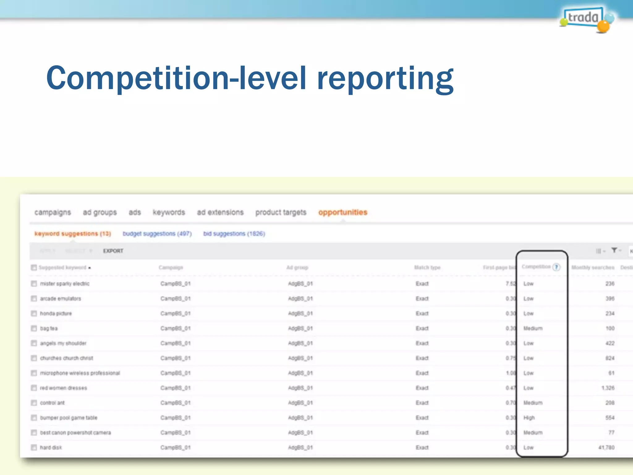 Competition-level reporting
 