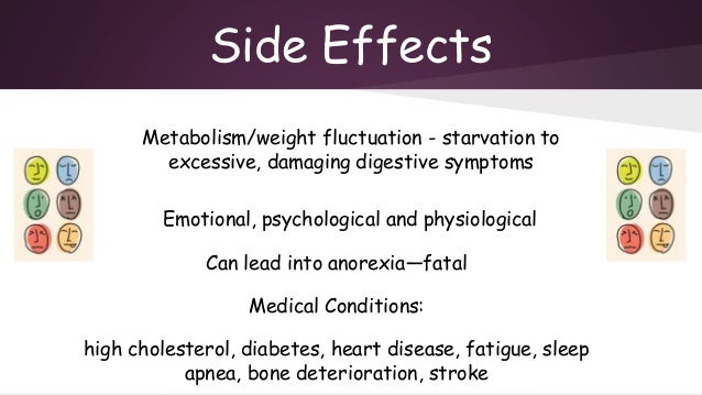 Effects Of Not Eating Food Effects Of Not Eating Food