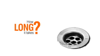 ?
    How

LONG
  it takes
 