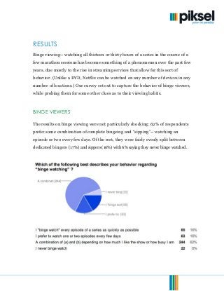 © 2013. Piksel. All Rights Reserved. Page 2 of 15
RESULTS
Binge viewing-- watching all thirteen or thirty hours of a series in the course of a
few marathon sessions has become something of a phenomenon over the past few
years, due mostly to the rise in streaming services that allow for this sort of
behavior. (Unlike a DVD, Netflix can be watched on any number of devices in any
number of locations.) Our survey set out to capture the behavior of binge viewers,
while probing them for some other clues as to their viewing habits.
BINGE VIEWERS
The results on binge viewing were not particularly shocking: 62% of respondents
prefer some combination of complete bingeing and “sipping”-- watching an
episode or two every few days. Of the rest, they were fairly evenly split between
dedicated bingers (17%) and sippers (16%) with 6% saying they never binge watched.
 