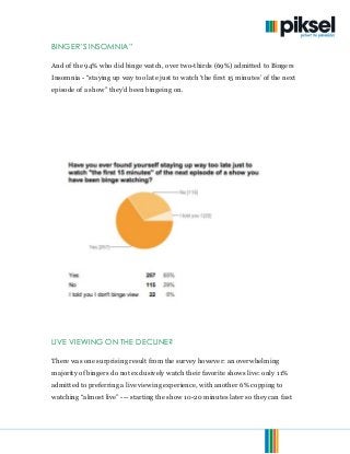 © 2013. Piksel. All Rights Reserved. Page 3 of 15
BINGER’S INSOMNIA”
And of the 94% who did binge watch, over two-thirds (69%) admitted to Bingers
Insomnia - “staying up way too late just to watch ‘the first 15 minutes’ of the next
episode of a show” they’d been bingeing on.
LIVE VIEWING ON THE DECLINE?
There was one surprising result from the survey however: an overwhelming
majority of bingers do not exclusively watch their favorite shows live: only 11%
admitted to preferring a live viewing experience, with another 6% copping to
watching “almost live” --- starting the show 10-20 minutes later so they can fast
 
