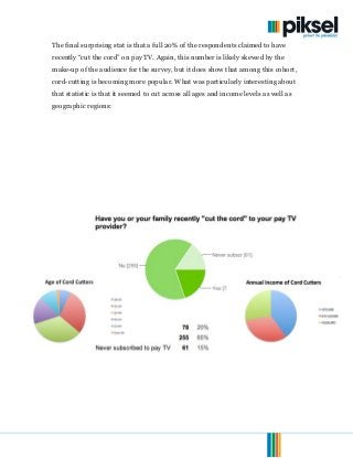 © 2013. Piksel. All Rights Reserved. Page 6 of 15
The final surprising stat is that a full 20% of the respondents claimed to have
recently “cut the cord” on pay TV. Again, this number is likely skewed by the
make-up of the audience for the survey, but it does show that among this cohort,
cord-cutting is becoming more popular. What was particularly interesting about
that statistic is that it seemed to cut across all ages and income levels as well as
geographic regions:
 