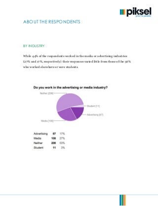 © 2013. Piksel. All Rights Reserved. Page 7 of 15
ABOUT THE RESPONDENTS
BY INDUSTRY
While 44% of the respondents worked in the media or advertising industries
(27% and 17%, respectively) their responses varied little from those of the 56%
who worked elsewhere or were students.
 