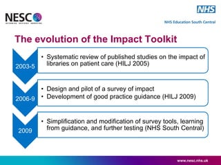 The evolution of the Impact Toolkit
www.nesc.nhs.uk
2003-5
• Systematic review of published studies on the impact of
libraries on patient care (HILJ 2005)
2006-9
• Design and pilot of a survey of impact
• Development of good practice guidance (HILJ 2009)
2009
• Simplification and modification of survey tools, learning
from guidance, and further testing (NHS South Central)
 