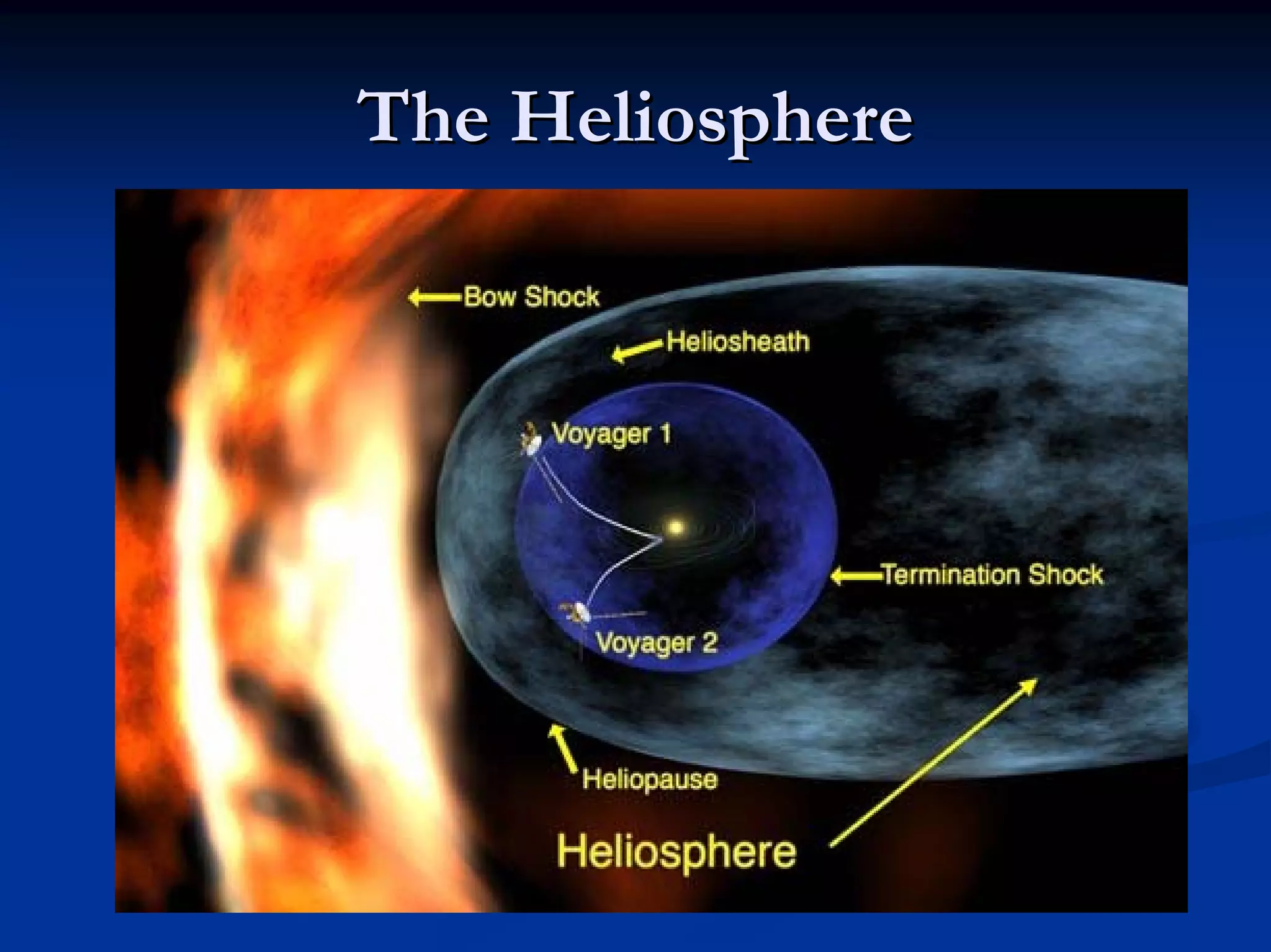 The Heliosphere 
 
