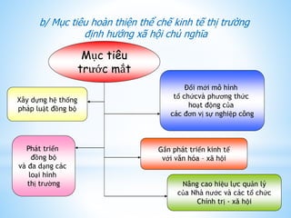 Hình thái kinh tếxã hội  Wikipedia tiếng Việt