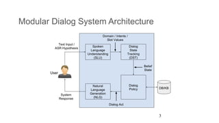 Modular Dialog System Architecture
3
 
