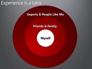 Experience Is a Lens

            Experts & People Like Me


               Friends & Family


                    Myself
 