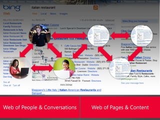 Web of People & Conversations   Web of Pages & Content
 