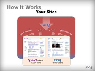 How It Works
             Your Sites



              Algo Results   Algo Results




        SEARCH USERS                SEARCH USERS
 