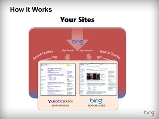 How It Works
                Your Sites



                 Algo Results   Algo Results




           SEARCH USERS                SEARCH USERS
 