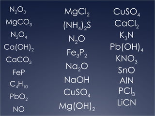 N 2 O 3 MgCO 3 N 2 O 4 Ca(OH) 2 CaCO 3 FeP C 4 H 10 PbO 2 NO MgCl 2 (NH 4 ) 2 S N 2 O Fe 3 P 2 Na 2 O NaOH CuSO 4 Mg(OH) 2 CuSO 4 CaCl 2 K 3 N Pb(OH) 4 KNO 3 SnO AlN PCl 3 LiCN