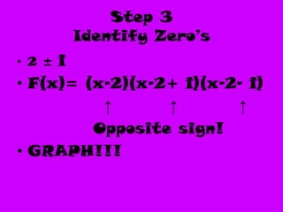 Step 3Identify Zero’s 2 ± iF(x)= (x-2)(x-2+i)(x-2-i)↑ 	  ↑         ↑	       Opposite sign!GRAPH!!!