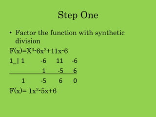 Step OneFactor the function with synthetic divisionF(x)=X3-6x2+11x-61_| 1		-6	11	-6		 1	 -5	 6   1          -5        6       0F(x)= 1x2-5x+6
