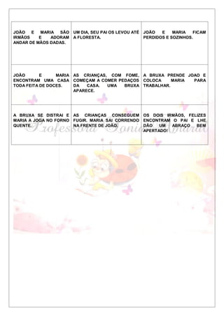 JOÃO E MARIA SÃO
IRMÃOS E ADORAM
ANDAR DE MÃOS DADAS.
UM DIA, SEU PAI OS LEVOU ATÉ
A FLORESTA.
JOÃO E MARIA FICAM
PERDIDOS E SOZINHOS.
JOÃO E MARIA
ENCONTRAM UMA CASA
TODA FEITA DE DOCES.
AS CRIANÇAS, COM FOME,
COMEÇAM A COMER PEDAÇOS
DA CASA. UMA BRUXA
APARECE.
A BRUXA PRENDE JOAO E
COLOCA MARIA PARA
TRABALHAR.
A BRUXA SE DISTRAI E
MARIA A JOGA NO FORNO
QUENTE.
AS CRIANÇAS CONSEGUEM
FUGIR. MARIA SAI CORRENDO
NA FRENTE DE JOÃO.
OS DOIS IRMÃOS, FELIZES
ENCONTRAM O PAI E LHE
DÃO UM ABRAÇO BEM
APERTADO!
 