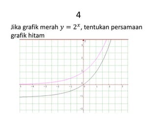 4
Jika grafik merah 𝑦 = 2 𝑥
, tentukan persamaan
grafik hitam
 