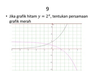 9
• Jika grafik hitam 𝑦 = 2 𝑥
, tentukan persamaan
grafik merah
 