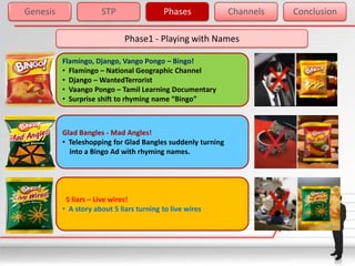 Genesis               STP                 Phases             Channels   Conclusion

                              Phase1 - Playing with Names

          Flamingo, Django, Vango Pongo – Bingo!
          • Flamingo – National Geographic Channel
          • Django – WantedTerrorist
          • Vaango Pongo – Tamil Learning Documentary
          • Surprise shift to rhyming name “Bingo”



          Glad Bangles - Mad Angles!
          • Teleshopping for Glad Bangles suddenly turning
            into a Bingo Ad with rhyming names.




           5 liars – Live wires!
          • A story about 5 liars turning to live wires
 